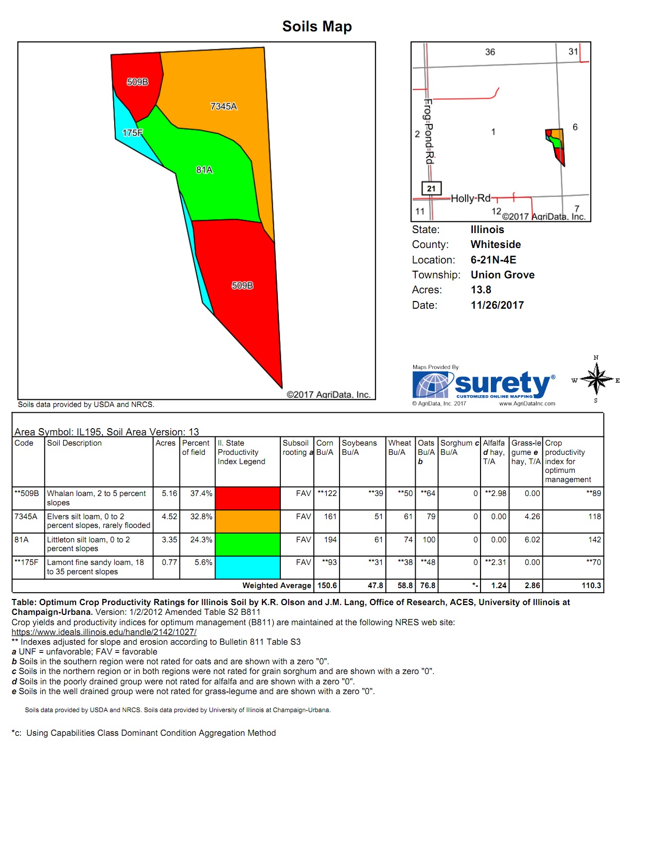 Duncan Land and Auction